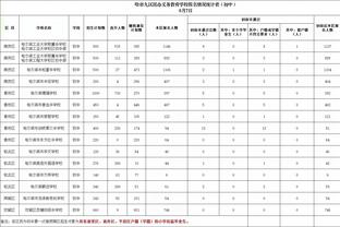 给机会不中用！艾顿21中10得到23分16板2助1帽 关键时刻连续吐饼