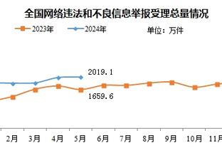 一反常态！高诗岩半场11中7高效拿到15分5板3助2断